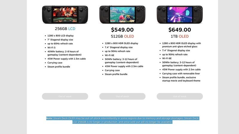 Steam Deck out of stock store page