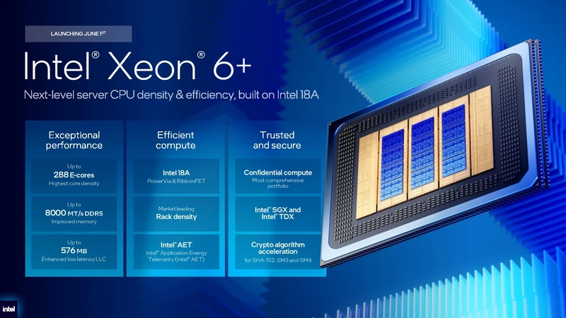 Intel Xeon 6+ details.