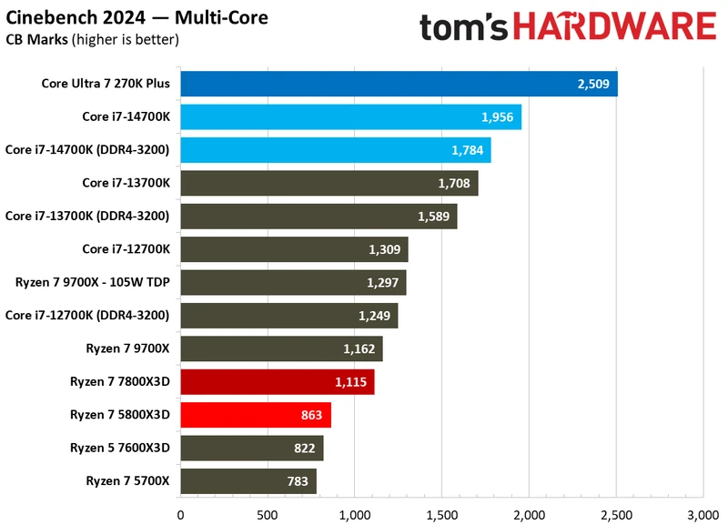 5800x3d