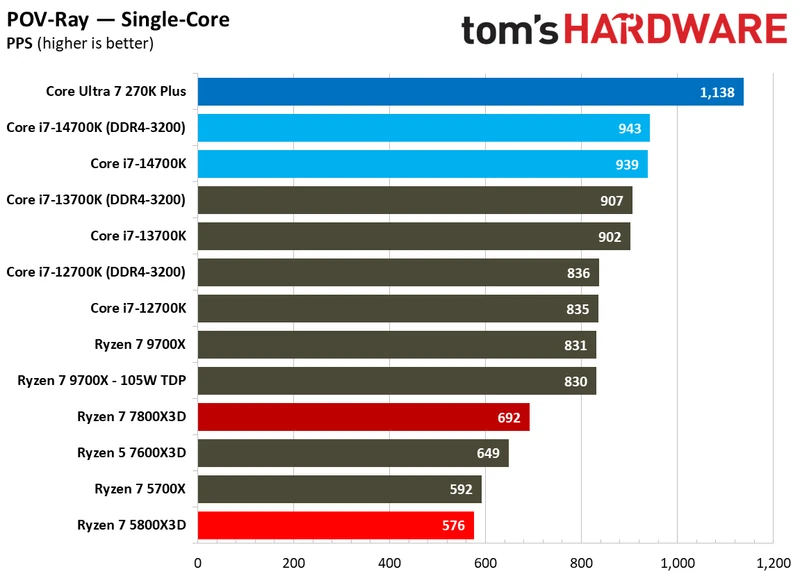 5800x3d