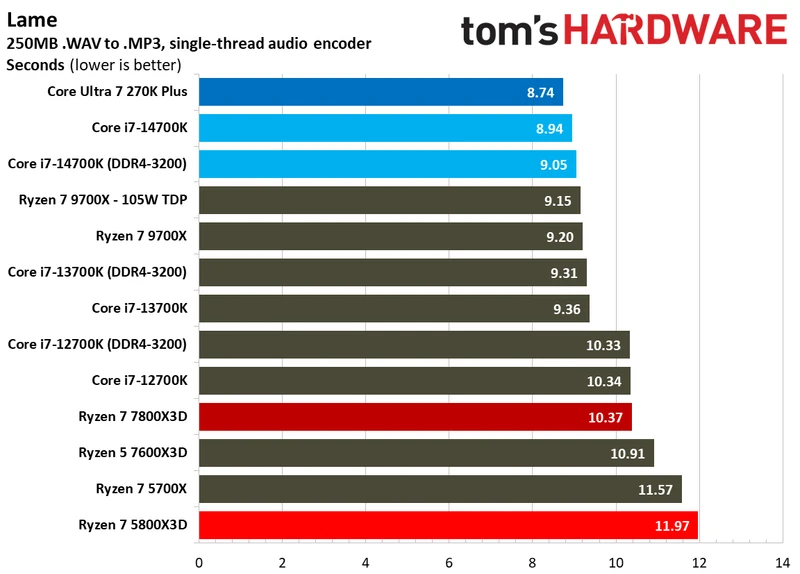5800x3d