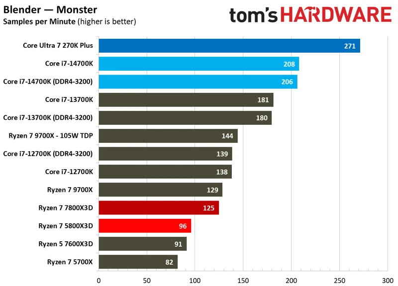 5800x3d