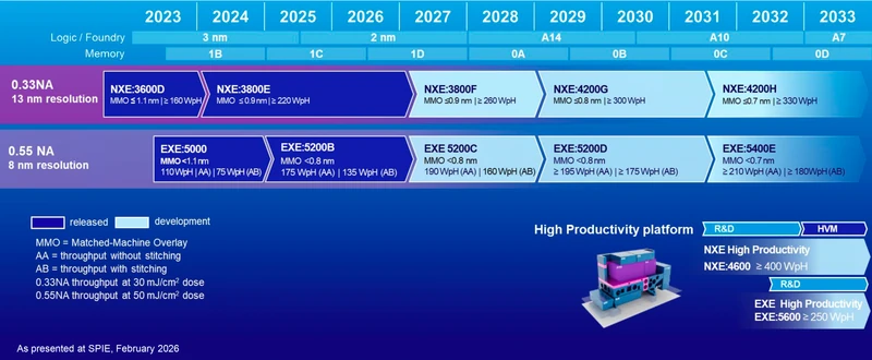 ASML
