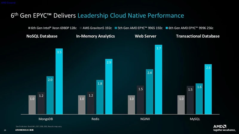 Venice legacy workloads