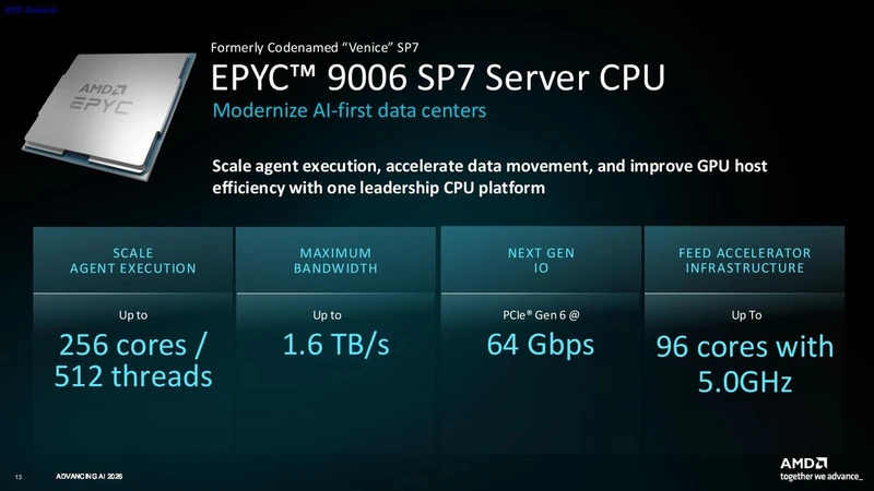 AMD Venice