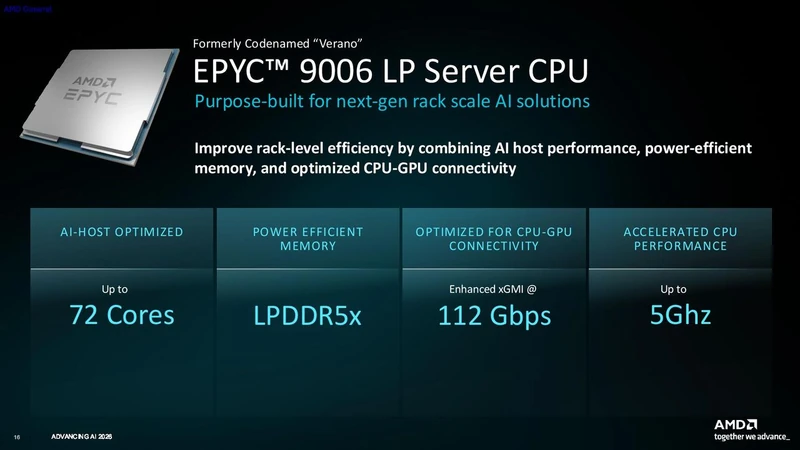 AMD Venice