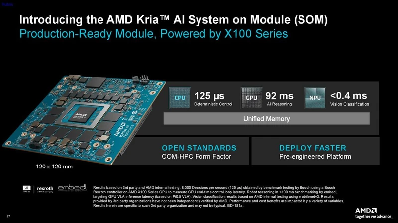 AMD Kria SOM.