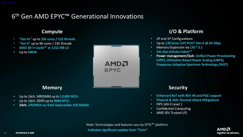 AMD Venice