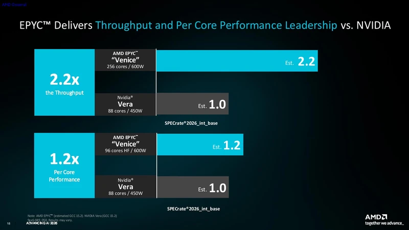 AMD Venice