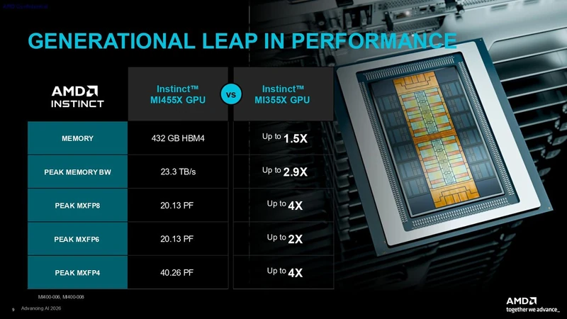اسلاید مطبوعاتی AMD CDNA 5