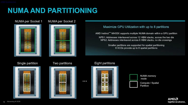 اسلاید مطبوعاتی AMD CDNA 5