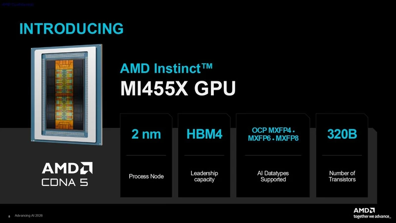 اسلاید مطبوعاتی AMD CDNA 5