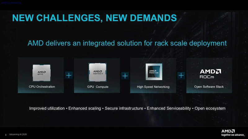 اسلاید مطبوعاتی AMD CDNA 5