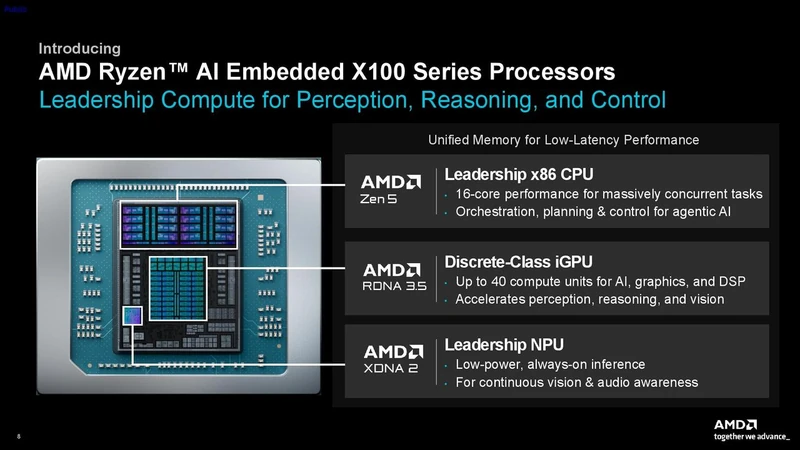 AMD X100 lineup.