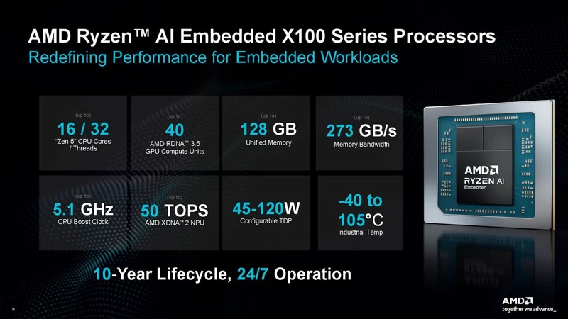 AMD X100 lineup.