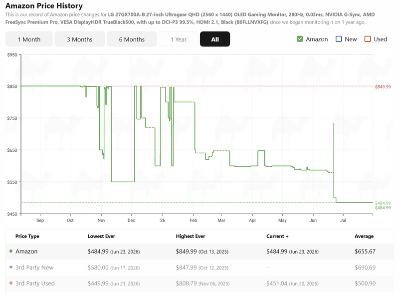Beat the AI price surge on PC hardware