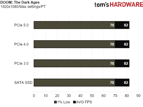 SSD Game Testing