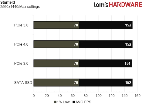 SSD Game Testing