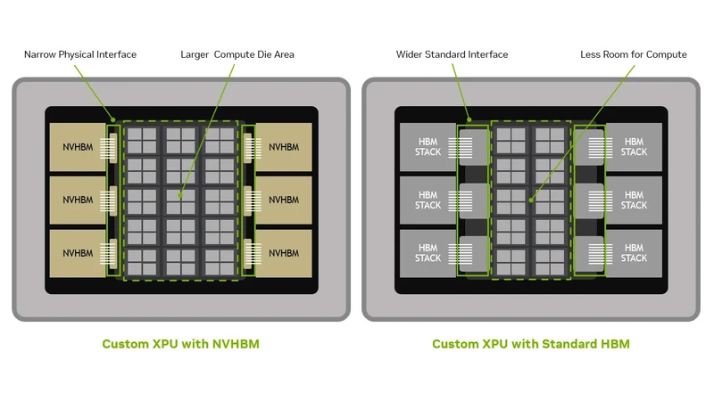 NVHBM package area advantage