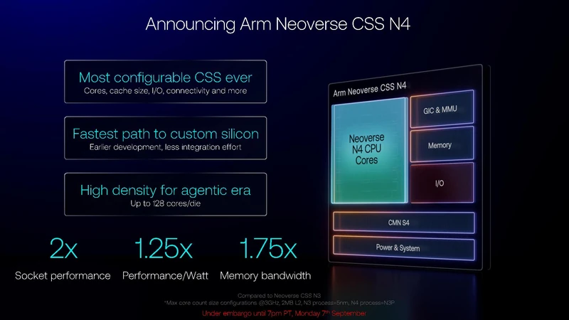 Arm Neoverse CSS N4 platform.