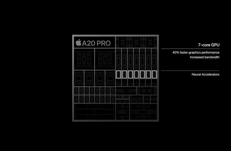 Apple A20 Pro