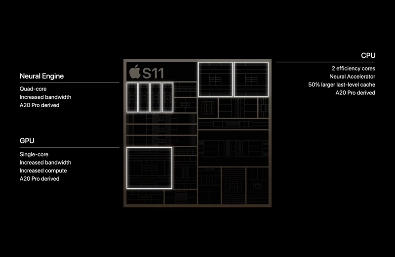 Apple_S11