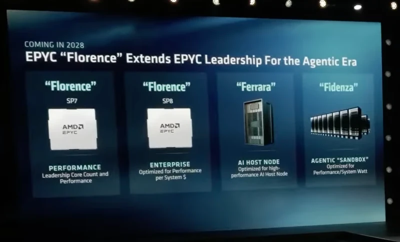 amd