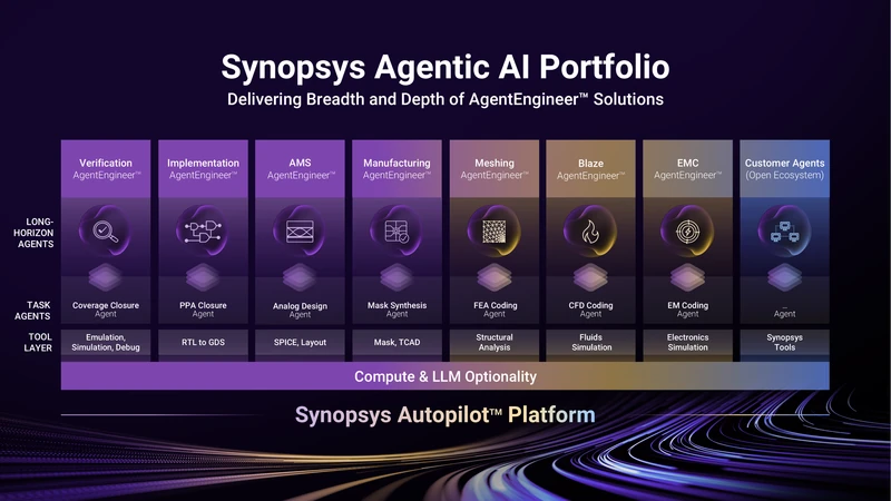 پلتفرم هوش مصنوعی عامل‌محور Synopsys Autopilot، از تأیید تا عامل‌های مشتری