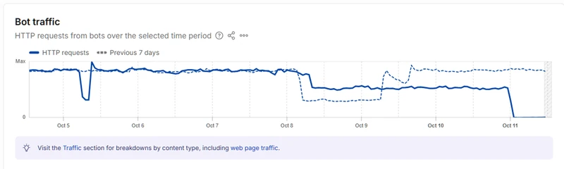 Cloudflare